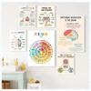 Therapy Mental Health Growth Mindset Feeling Chart Psychologist Poster Canvas Painting Nordic Wall Art Pictures Home Decor