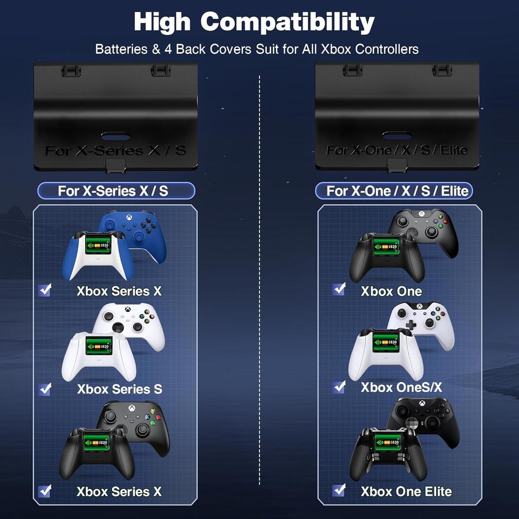 Charger Station for Xbox One/Xbox Series X/S Controller with 2x5520mWh Batteries and 4 Covers,Dual Charging Dock with Xbox Rechargeable Battery