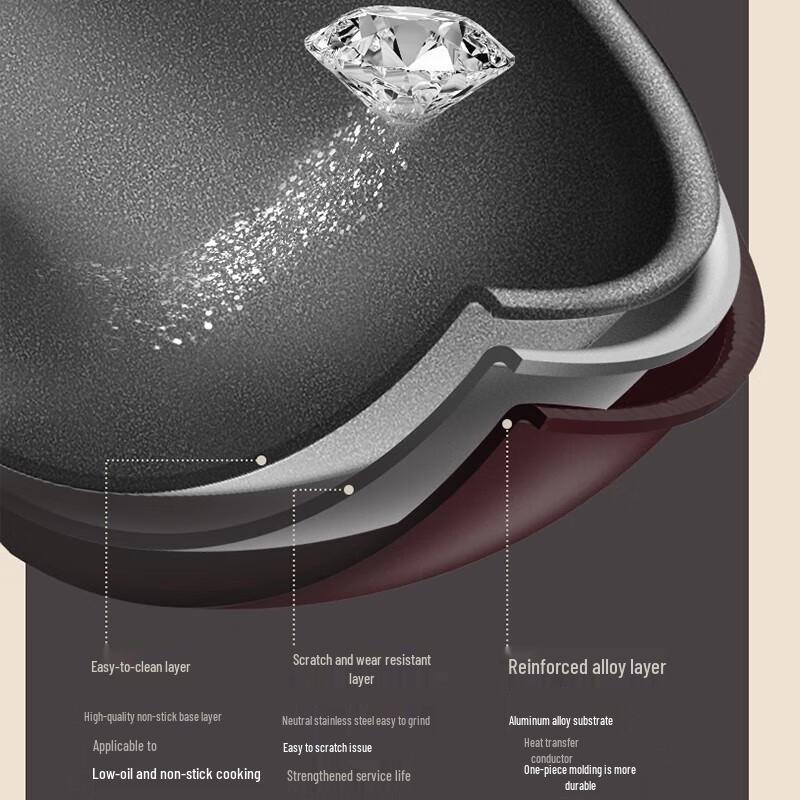 Supor 32cm Easy-Clean Non-Stick Frying Pan