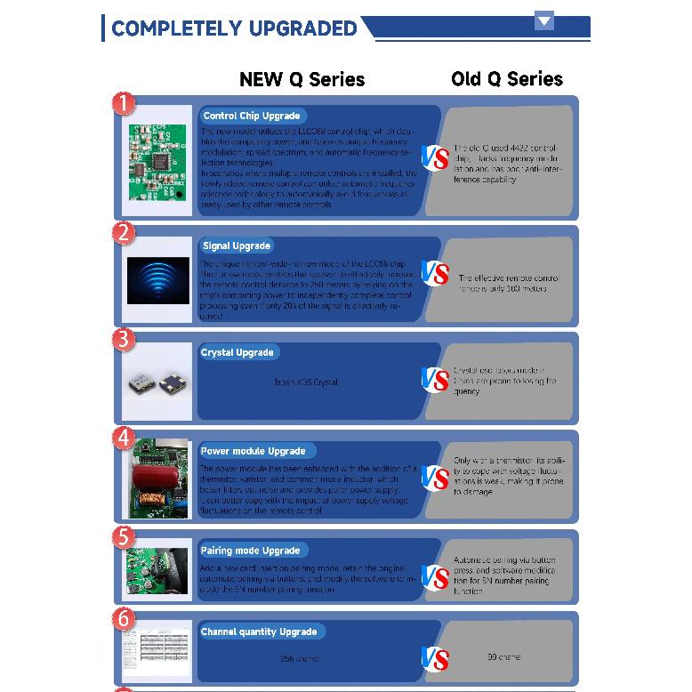 Nuovo Q404 4 Pulsanti Doppia Velocità Industriale Radio Wireless Telecomando per Gru interruttori argani Paranco binario Controller Gru