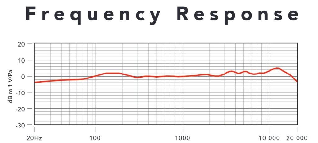RODE [Complete Microphone Equipment Set!] Rode NT1A Anniversary Vocal Condenser Microphone Package (Parallel Import)