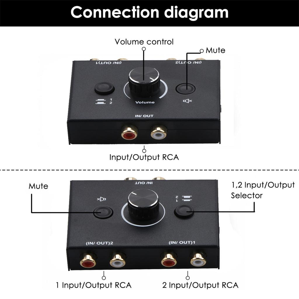 1Pc Audio Switcher Splitter Bi-Directional Audio Switcher With Mute Button 2x1 / 1x2 L/R RCA Stereo Audio Switch Audio Splitter