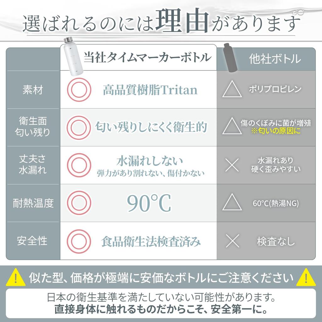 BREMENT Time Marker Made with the Same Material Used In Medical 2 Liters of Water a Bottle, 500ml, BPA-Free Tritan, Equipment. [Drink Day!] (Clear