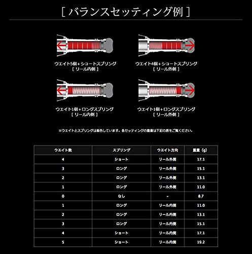 LIVRE 10562 Custom Balancer Type 2 for Shimano 1000-C2000 C2 Type, Gunmetal/Titanium