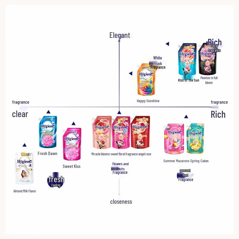 Hygiene Concentrated Fabric Softener