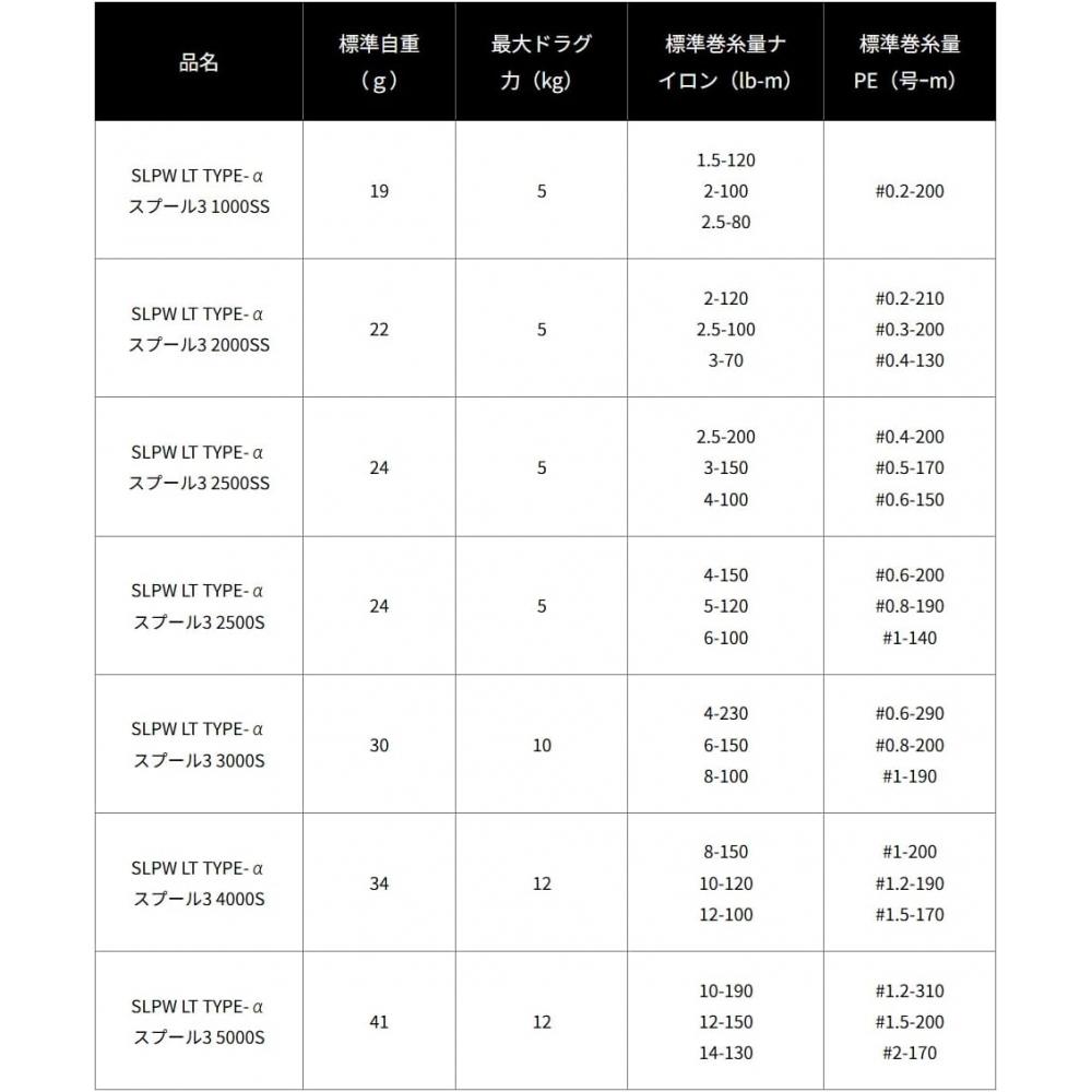 Slp Works Slpw Lt Type   Spool Series  Type 1  Type 2  Type 3  Gold  Lt Type 3