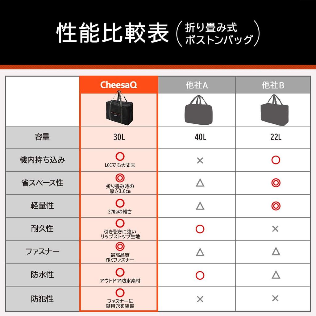 Solo Sapiens Cheesack Faltbare Tasche Öko-Tasche Boston Bag Praktische Tasche, die und wasserdicht ist 30L Schwarz [Solo Sapiens] Handgepäck leicht, stark,