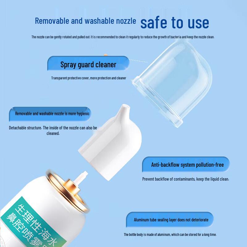 Physiological Saline Nasal Spray