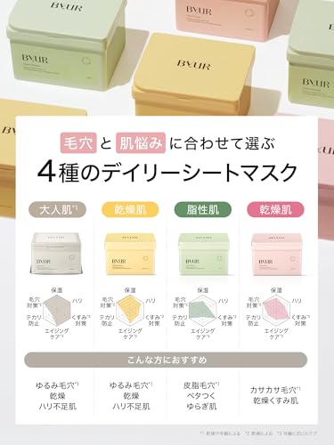 ByUR Face Pack Sheet Mask Large Capacity Type 20 Sheets Aging CareRetinolGlow Boost