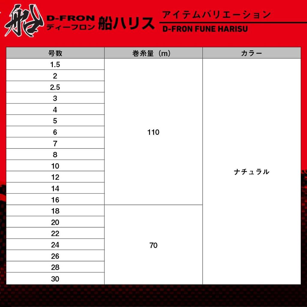 Daiwa Fluorocarbon 25mm Boat Line, Deep-Flon Line, 16-110mm