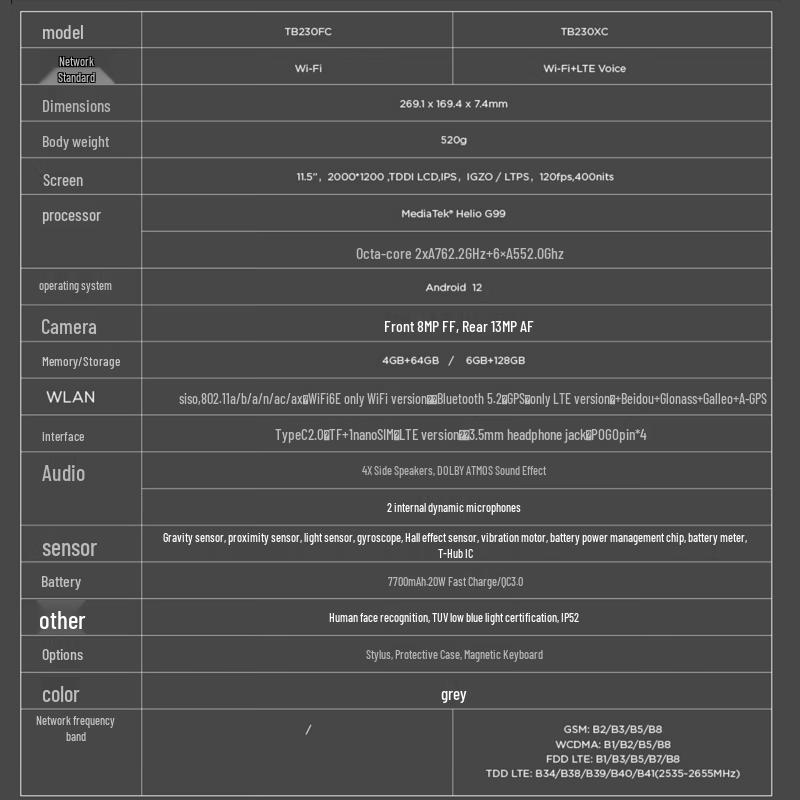 Lenovo K11 Gen2 11.5-inch Tablet (CN Version)