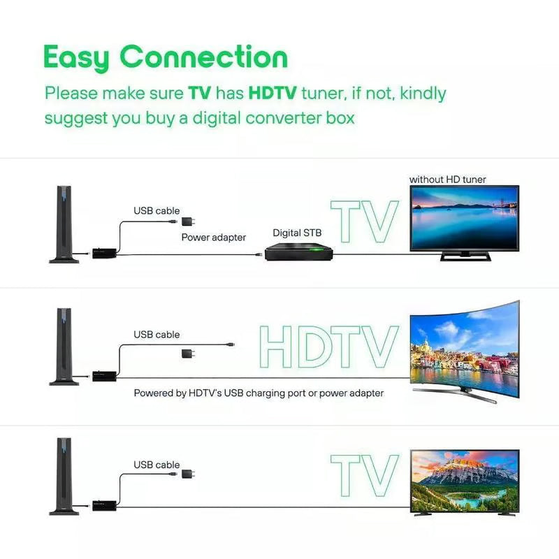 TV Antenna Indoor HD Digital for All Smart TVs Long Range with Signal Amplifier Supports Local Channels 4K 1080P Signal Boost