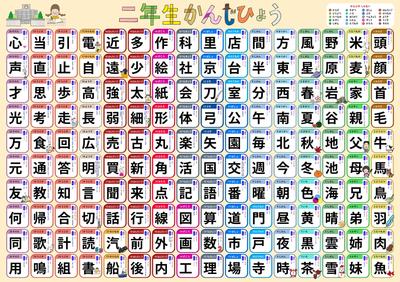 Pôster de Aprendizagem para Banho Kanji (Kanji para Alunos do Segundo Ano, 160 Caracteres (Grande, 60 x 42 cm))