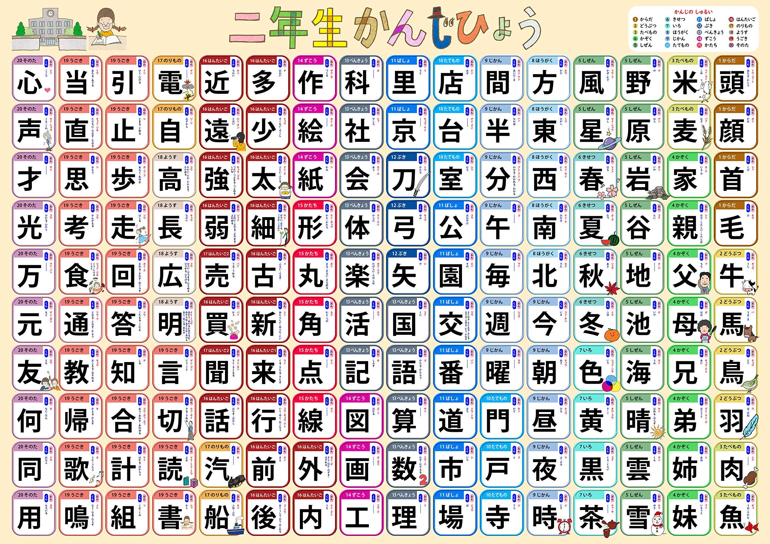 

Постер для обучения в ванной Кандзи (Кандзи для второклассников, 160 иероглифов (Большой, 60 x 42 см))