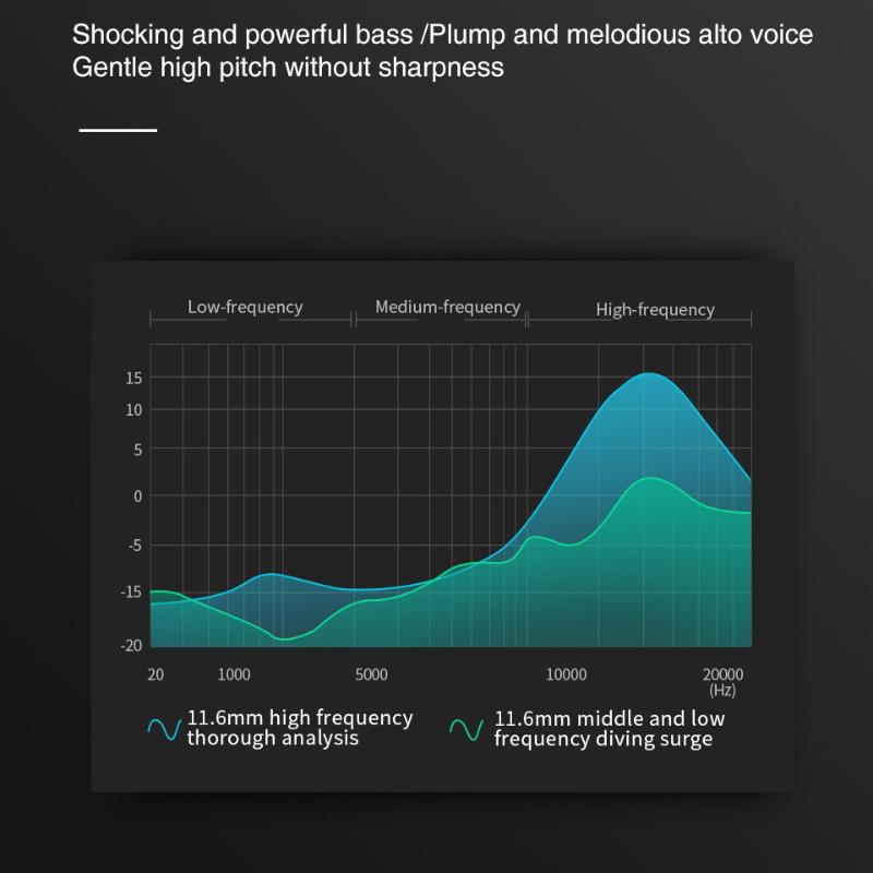 QKZ SK7 Kopfhörer In-Ear-Typ Stereo Control Headset Control Headset Hören Headset Telefon kabelgebundene Kopfhörer