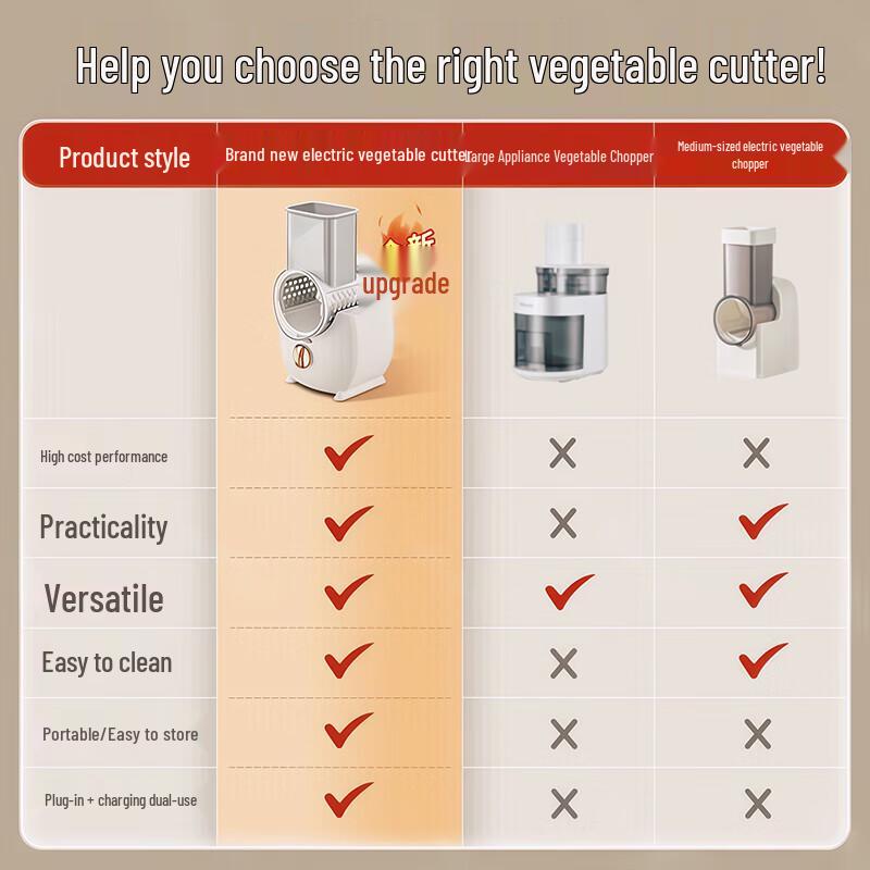 Multi-functional Vegetable Slicer & Grater