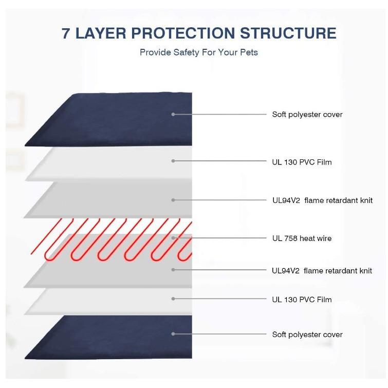 Vodotěsná, odolná proti kousání, s nastavitelnou teplotou, vyhřívací podložka pro domácí mazlíčky s US/EU standardy