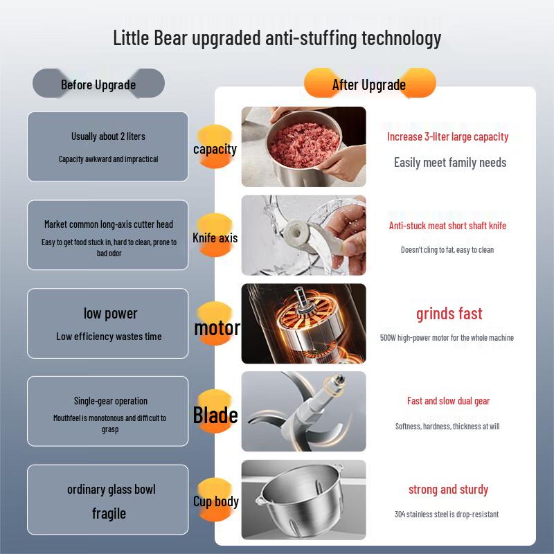 Bear Electric Multi-functional Food Processor