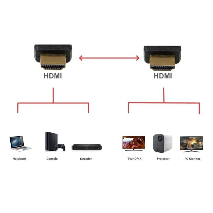 Câble HDMI 2.1 Ewent EC1325 Ethernet 8K HDR 10m Noir