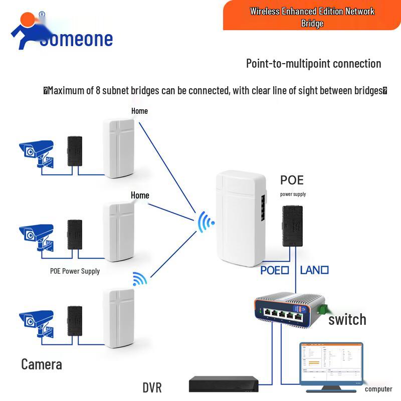 You Ren 2.4G 300Mbps Outdoor Wireless Bridge
