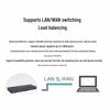 H3C GR3200 Multi-WAN Gigabit Enterprise VPN Router