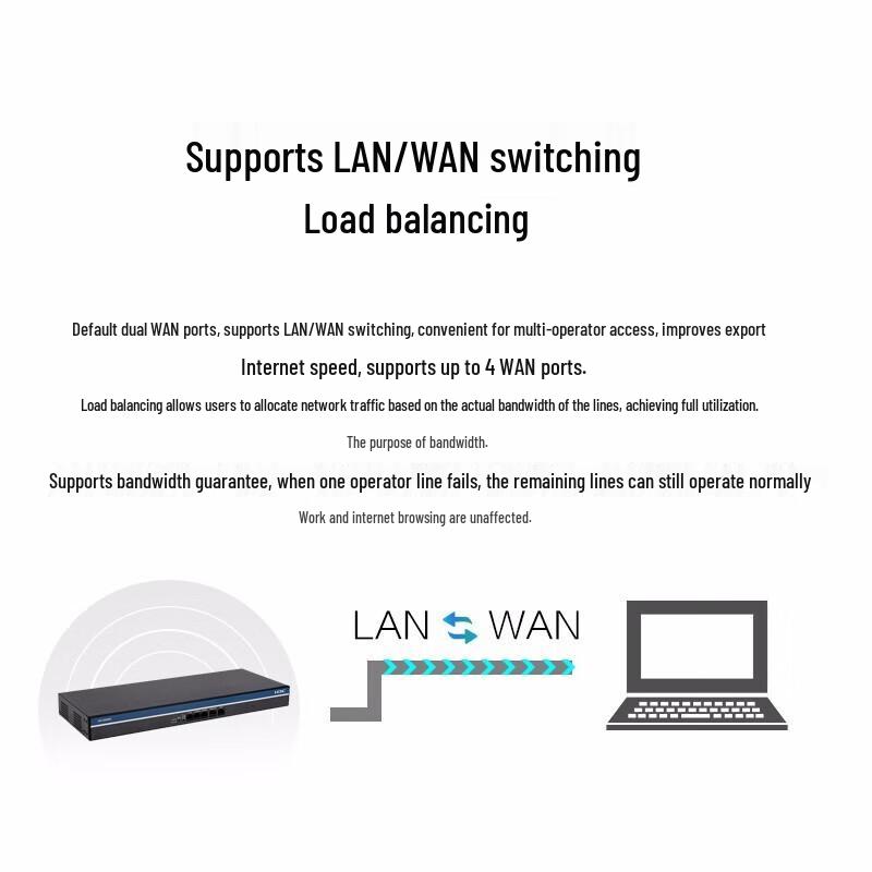 H3C GR3200 Multi-WAN Gigabit Enterprise VPN Router
