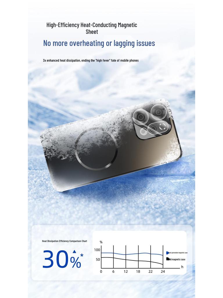 OPPO Reno 14/13 Pro Anti-Fall Magnetic Frosted Full Coverage Case