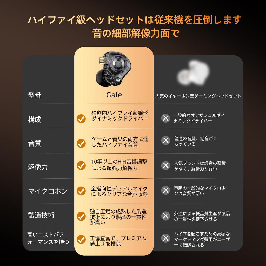 KZ Gale Wired Earbuds for HIFI Sound Dynamic Noise Enhanced Rich Sound and Low Comfortable Fit with Gaming, Quality, Ultra-Linear Driver, In-Ear