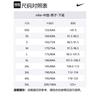 Nike Casual Shorts Men's Gray Moderate AT5268-071