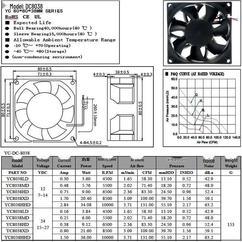 ABDO 8038 12V DC Cooling Fan