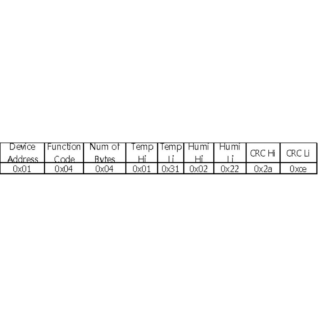 Temperature & Humidity Transmitter SHT40/SHT30 Sensor High Precision Monitoring Modbus RS485 Dec12 Dropship