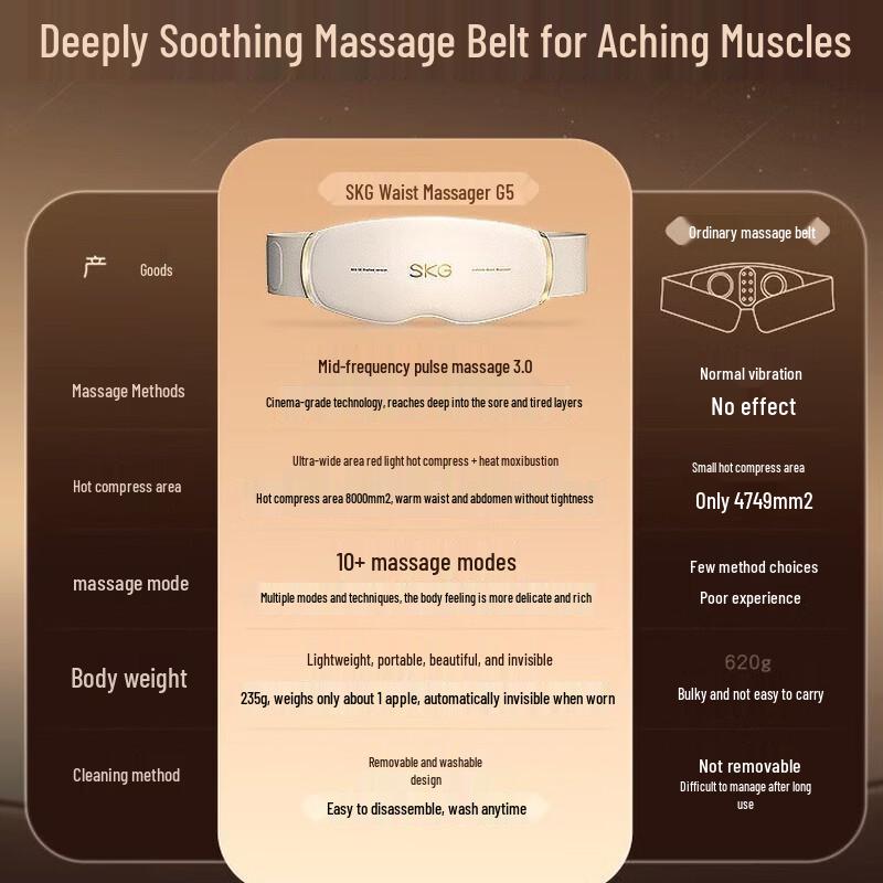 SKG G5 Wireless Mid-Frequency Pulse Waist Massager CN plug (adapter included)
