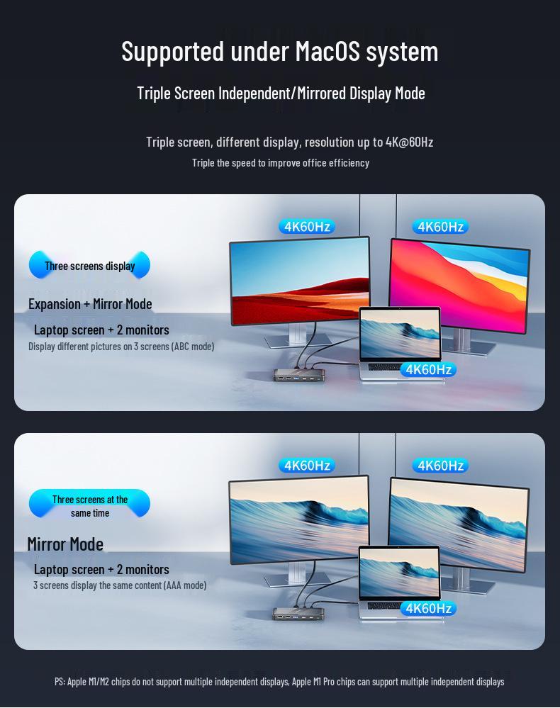 7-Port Thunderbolt Docking Station: PD100W Fast Charging, DP2.0, 4K@60Hz, Triple Screen Display