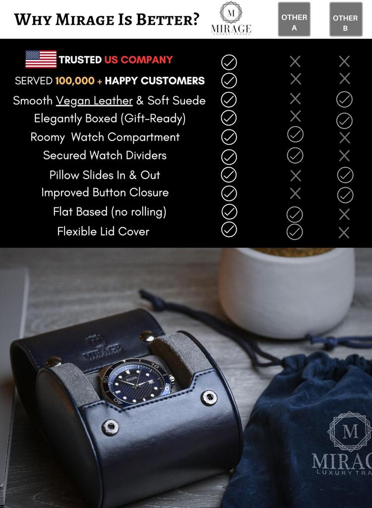 M Mirage Luxury Travel Single Watch Case Watch Travel Case Box Watch Display Case Midnight Blue Swiss Motif Design - - - -