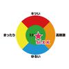 Type Heart SI-X type.K <Six K> Toy's