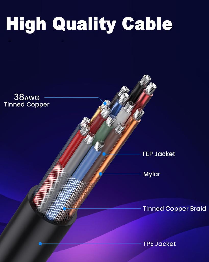 Duttek 8K Mini HDMI To HDMI Converter Short 1 Mini HDMI To HDMI Male Converter Cable Supports for Cameras and Camcorders To Mini Cable, Ft/30 Cm,