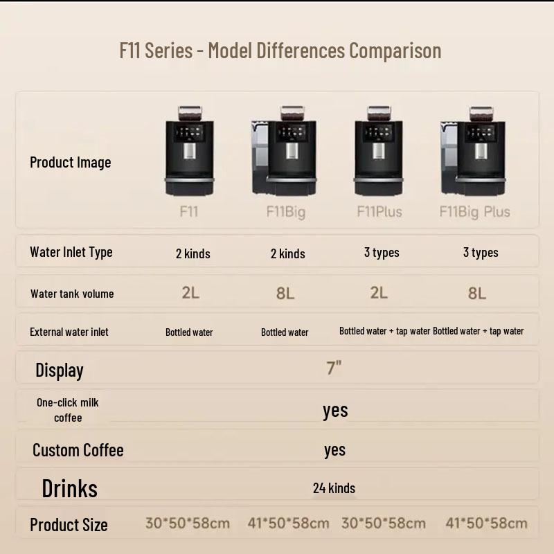 Dr. Coffee F11 Upgraded Commercial Automatic Italian Coffee Machine