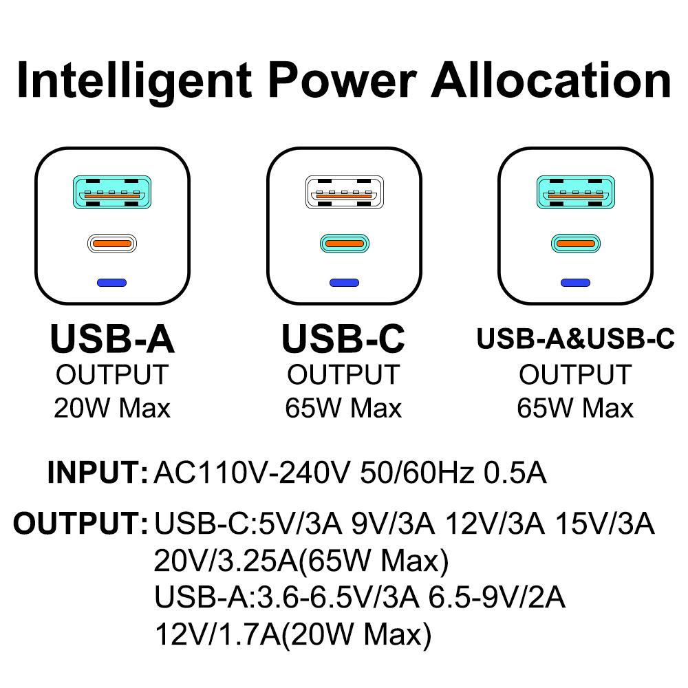65W GaN Type C PD Charger USB Fast Charging Quick Charger 3.0 Mobile Phone Adapter For iPhone 15 Samsung Xiaomi