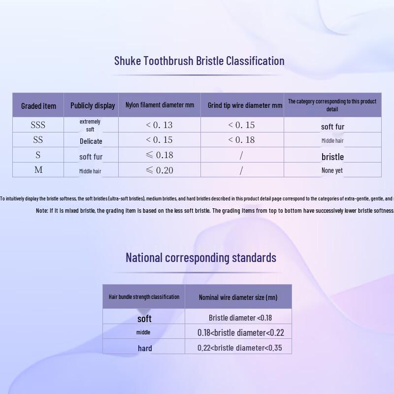 Shuke Wide Head Adult Toothbrushes
