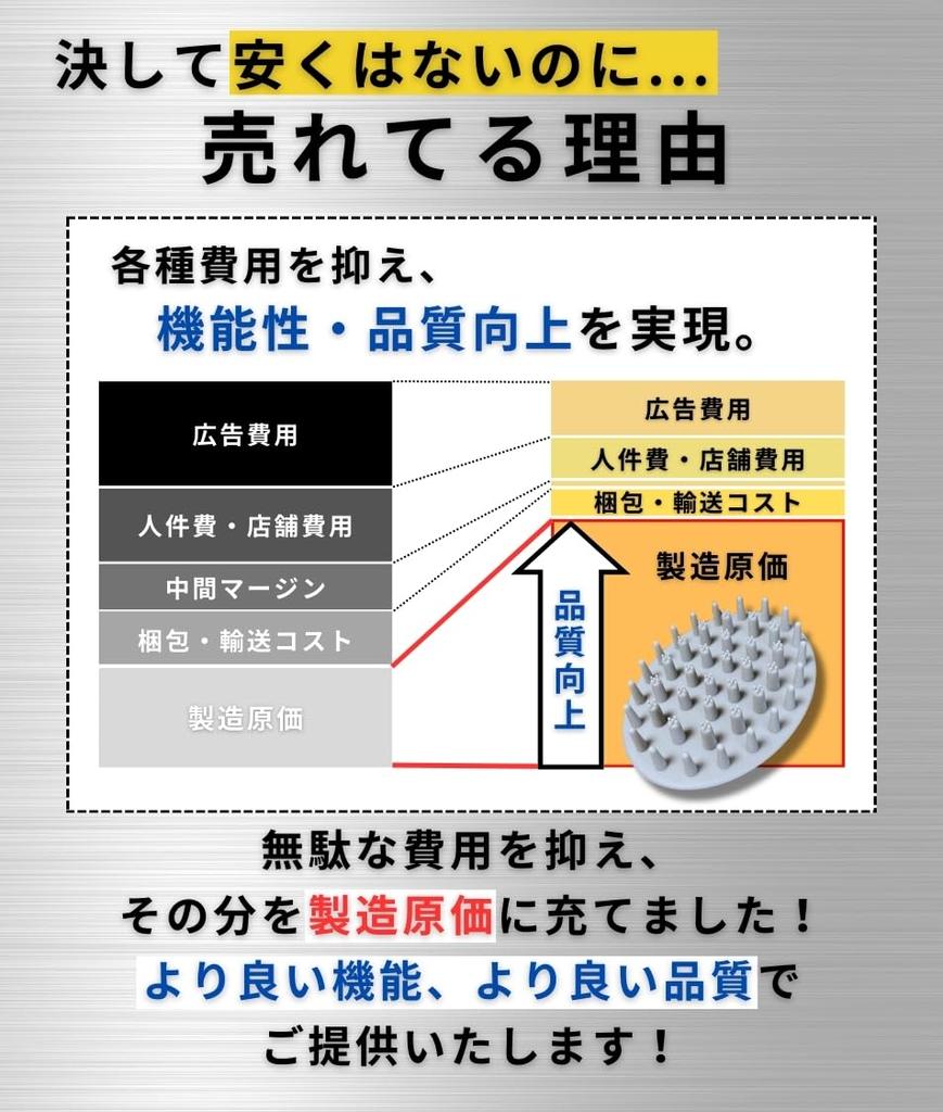 Men Over 40 Years Scalp Shampoo Scalp Brush by Hair Head Scalp Gray [For Old] Brush, Brush, Men's [Recommended Consultant] Brush, Massage,