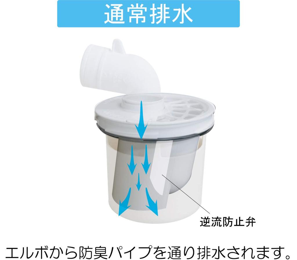 Miyako Horizontal Trap with Foam Backflow Prevention, M44PEG 50