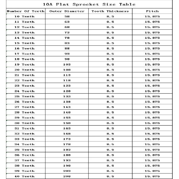 10A Flat Chain Gear 10/11/12/13/14/15/16/17/18/19/20-25 Teeth Industrial Flat Sprocket Wheel Carbon Steel Tooth Pitch 15.875mm
