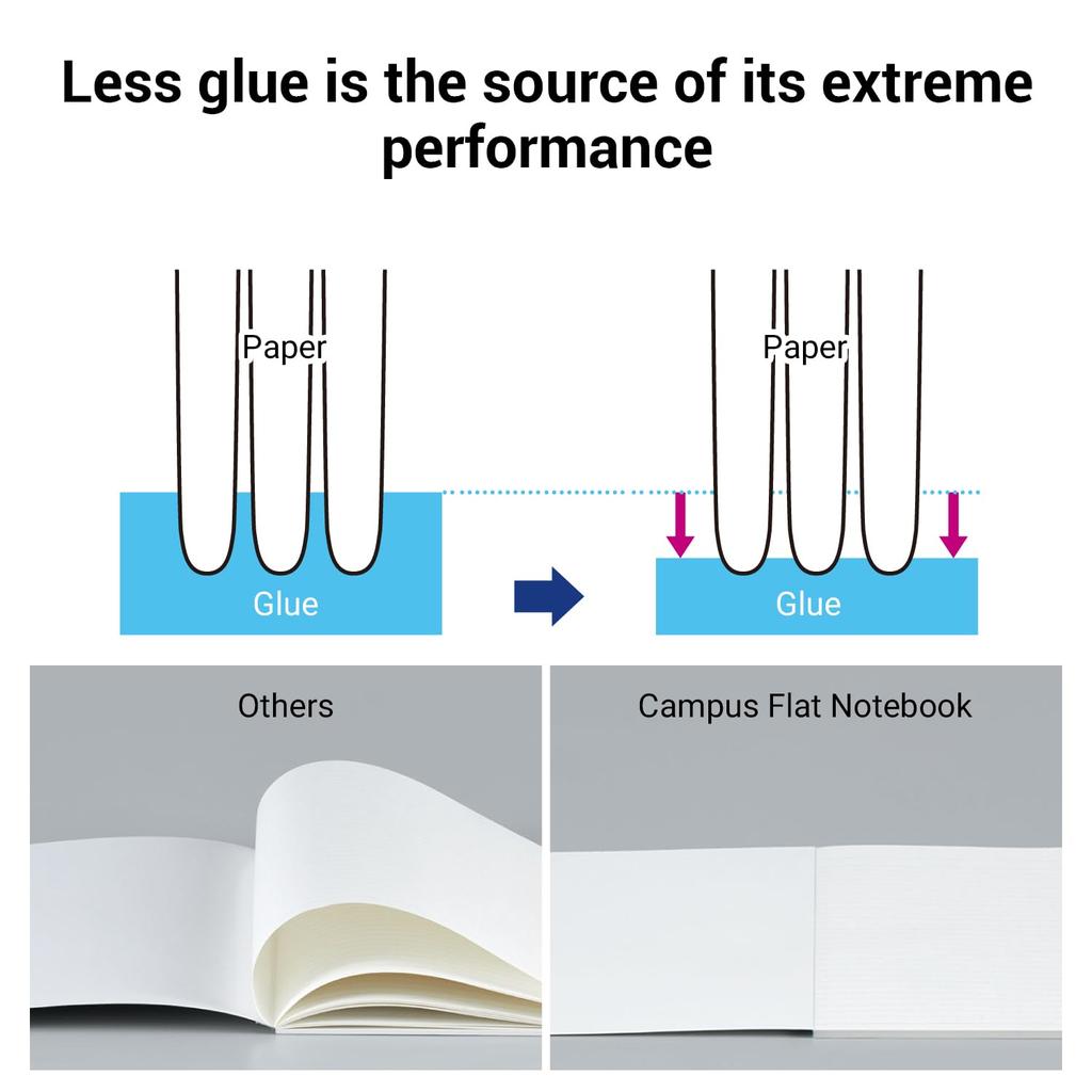 KOKUYO Campus Fields Flat Notebook Dot B 6mm Ruled 30 Sheets 35 Lines Pink Imported from Japan Semi-B5 (NO-FL3CBT-P)