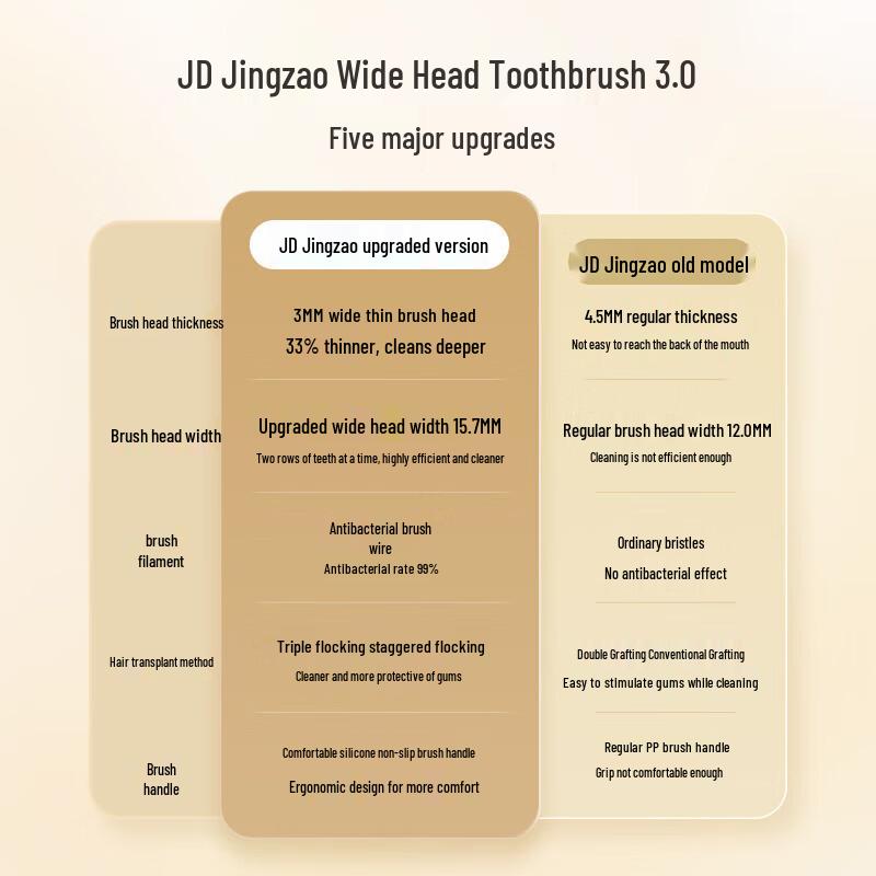 Jingdong Zhizao Pro Wide Head Soft Toothbrush (4-Pack)