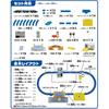 Takara Tomy Plarail Tomica Playset with Station Rotary and Accessories Train Toy for Ages 3 and Up