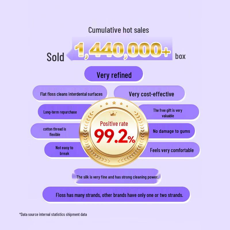 Shuke Professional Dental Floss Picks