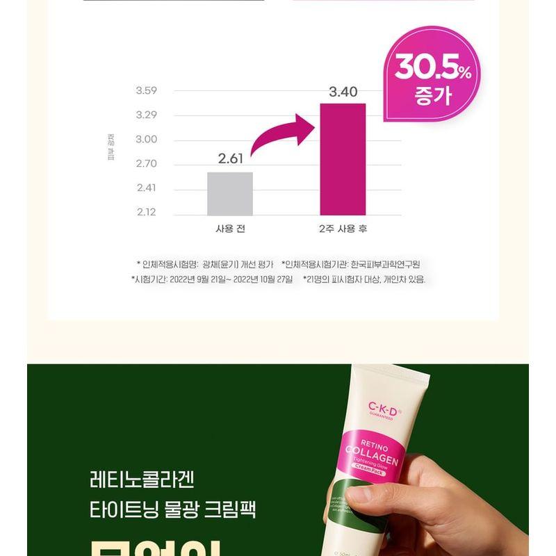 CKD Guaranteed - Retino Collagen Small Molecule 300 Tightening Cream Pack Set