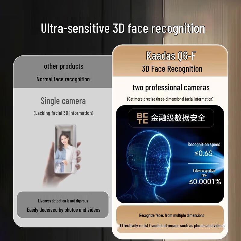 KAADAS Q6F Pro 3D Face Recognition Smart Door Lock