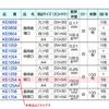 Kyokuto Associates Kyokuto Drawing Quarto 100 KE1254 Paper, Heavyweight, Sheets, Sheets,