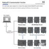 Aimosun RS485 Communication I/O Expansion Modules